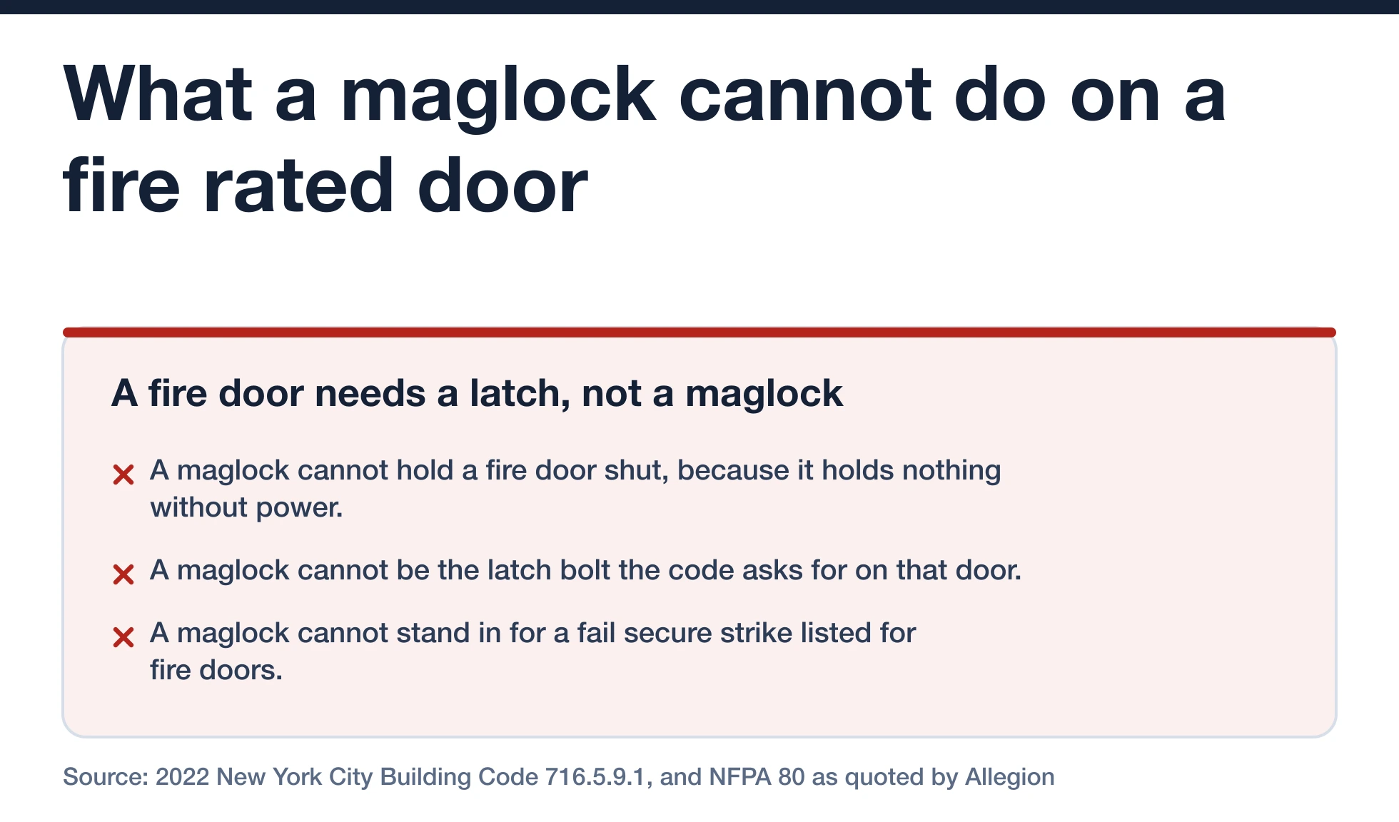 Three things a maglock cannot do on a fire rated door under New York City code