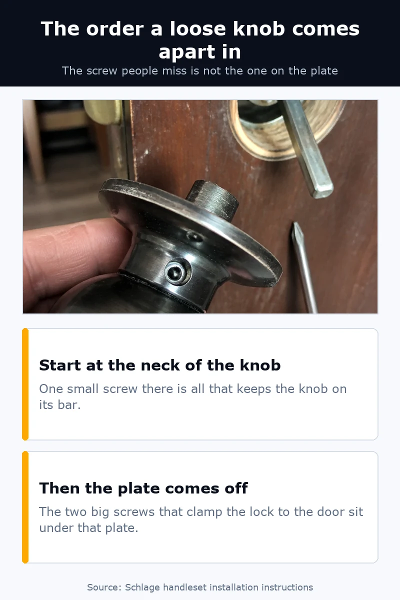 Close view of a door knob neck and the small set screw that keeps the knob from sliding off the square bar