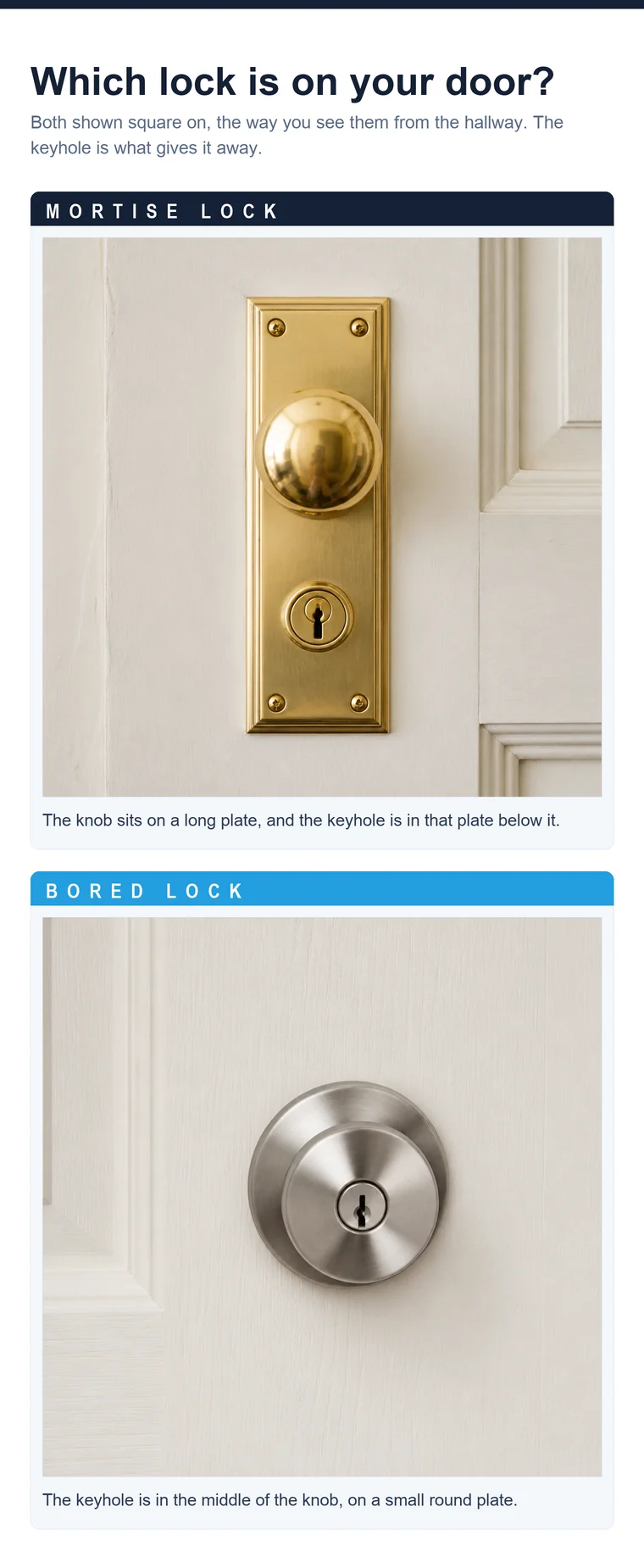 Stacked photos of a mortise lockset and a bored knob lock, showing where the keyhole sits on each