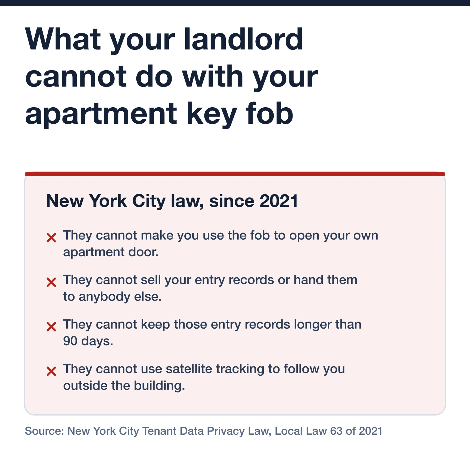 Stacked list of what a New York City landlord may not do with your key fob data under Local Law 63
