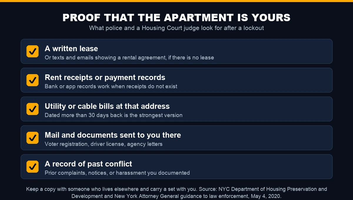 Checklist of documents that prove NYC occupancy after a lockout: lease, rent receipts, utility bills and mail